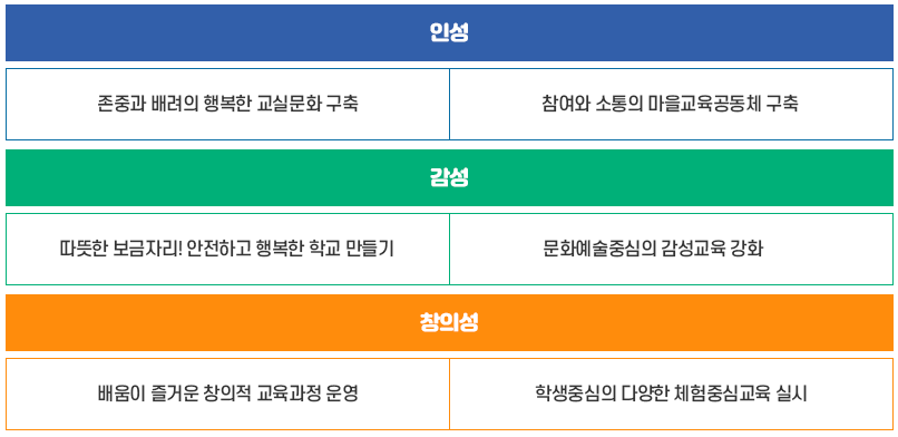 혁신학교 운영의 목적